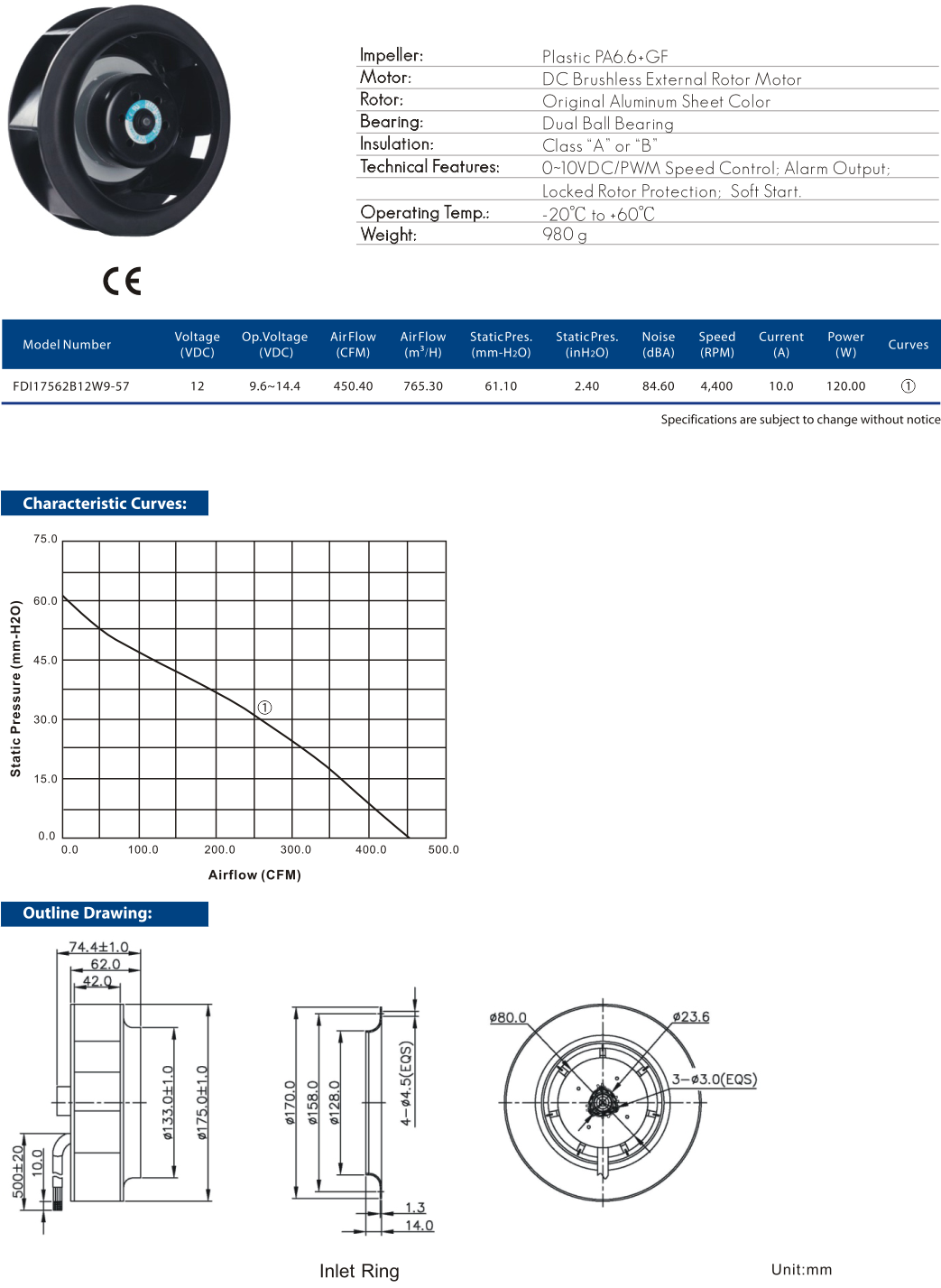 Cooltron DC Motorized Impellers